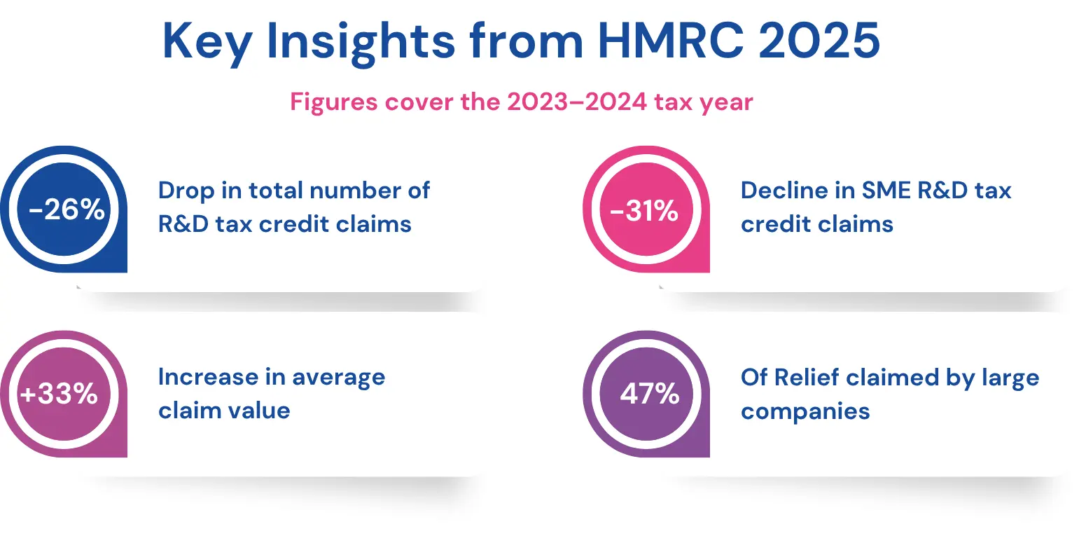 Key Insights from HMRC 2025 | Easy R&D