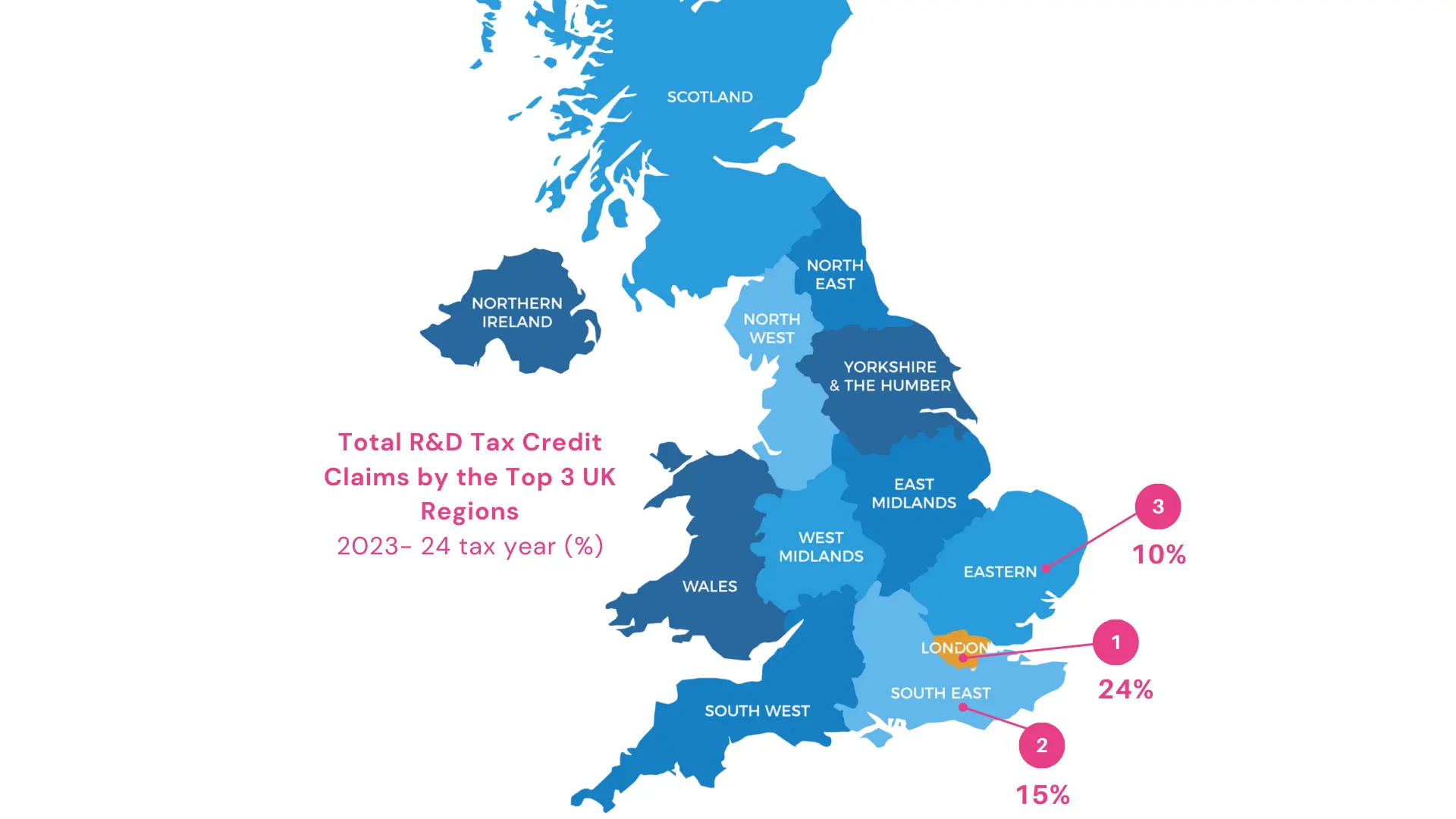Regional and Sector Trends to Watch | Easy R&D